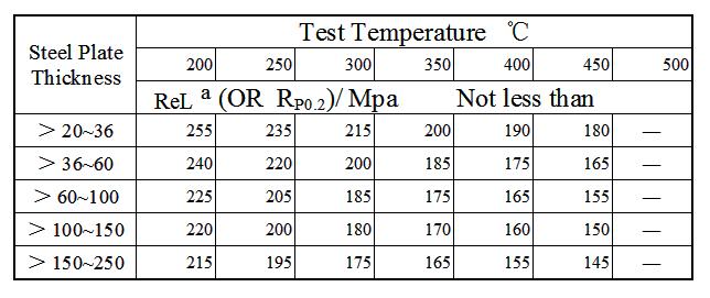Q345R's temperature mechanical properties