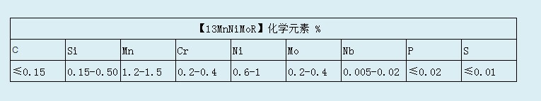 【13MnNiMoR】化学元素