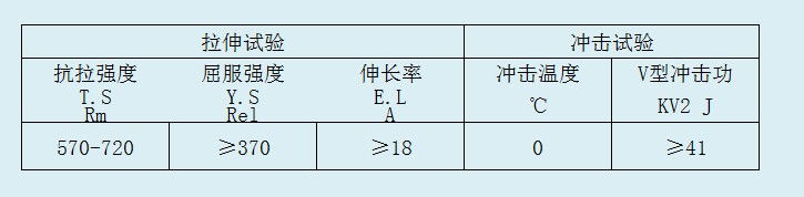 13MnNiMoR力学性能