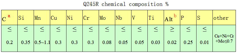 Q245R chemical composition %