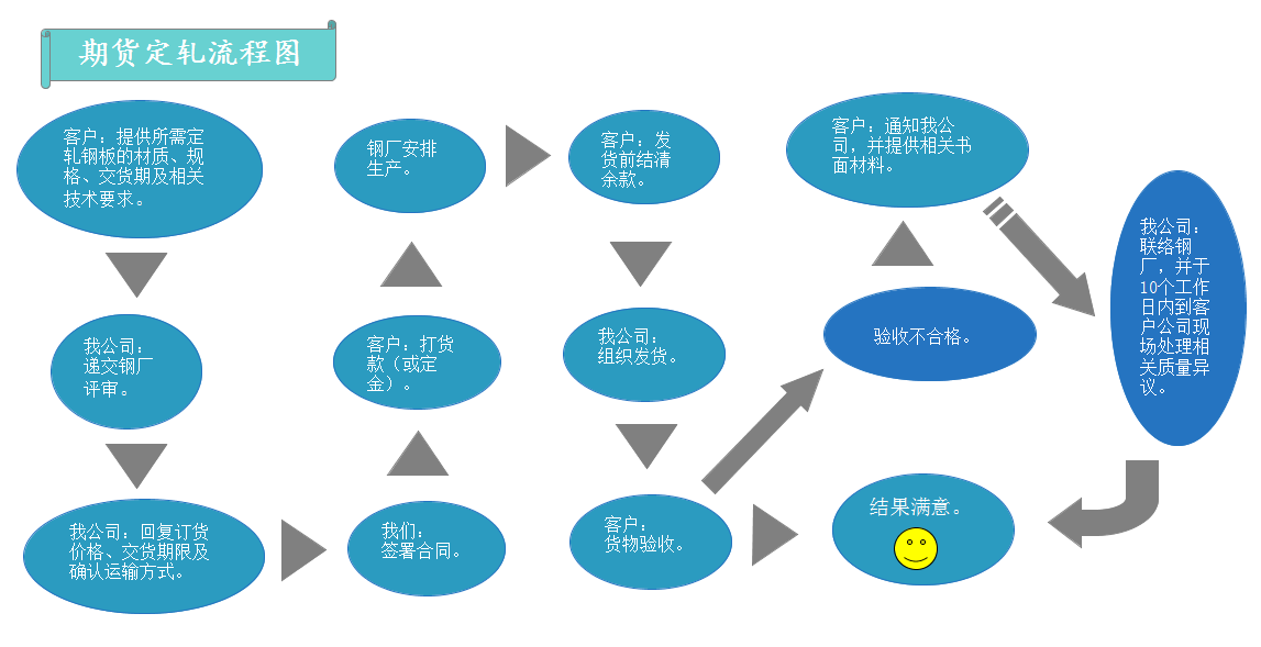 无锡容器板Q345R济钢定轧