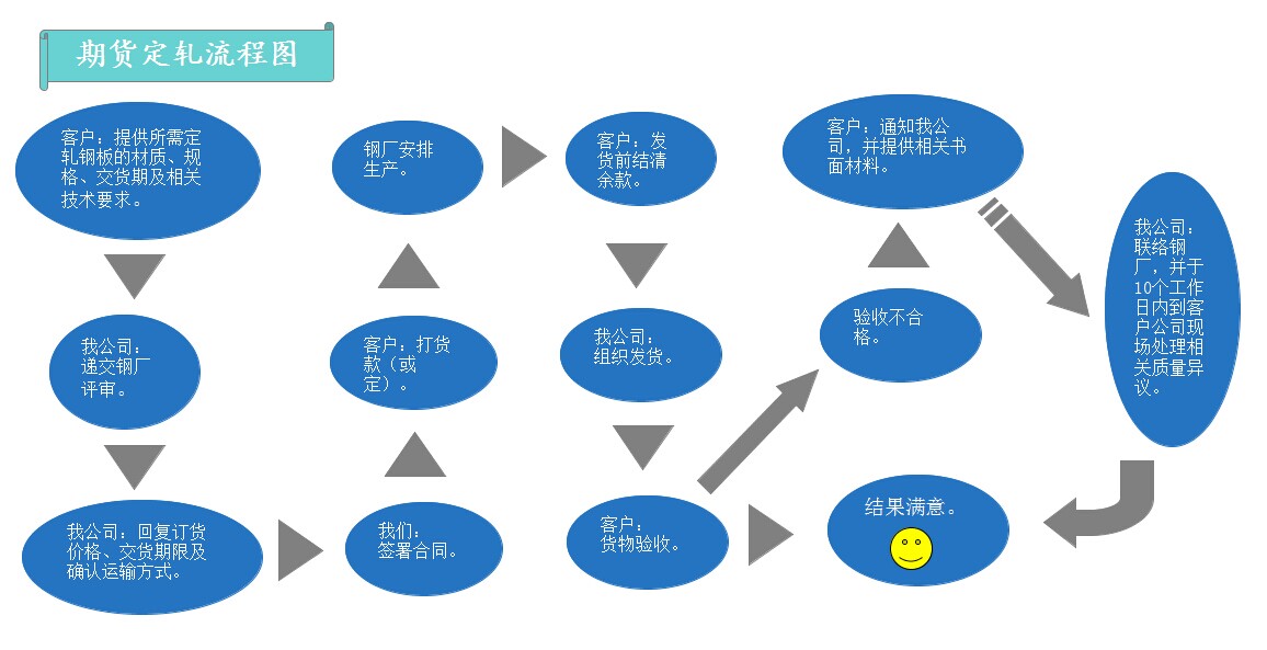 南通09MnNiDR